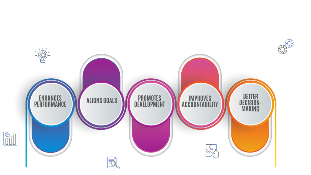 Performance Management System Important​