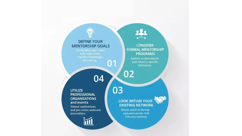 Mentorship Benefits for Entrepreneurs